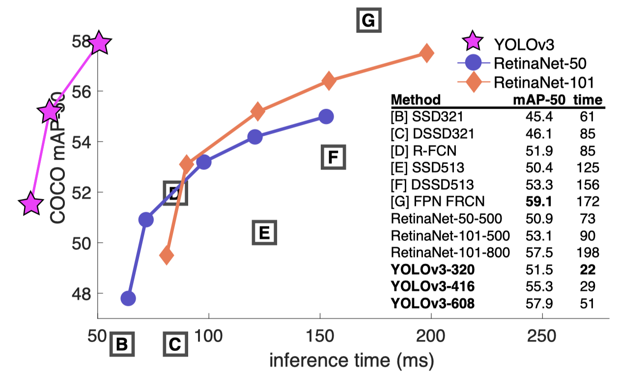 yolo-benchmark
